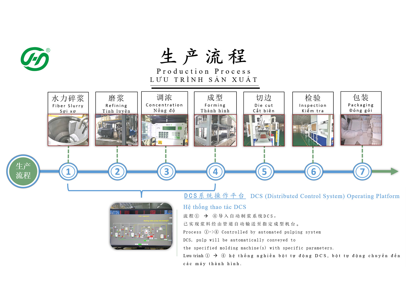 Shenghe Viet Nam Development Company Limited